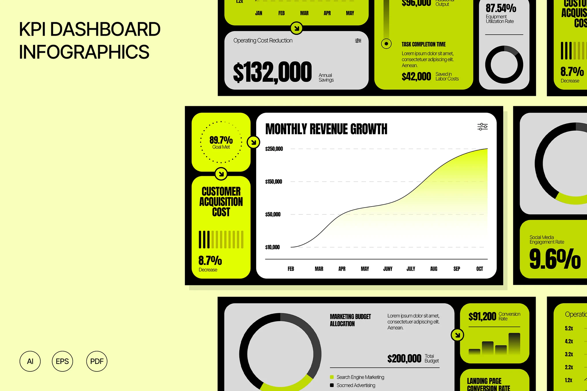 Project Statistics